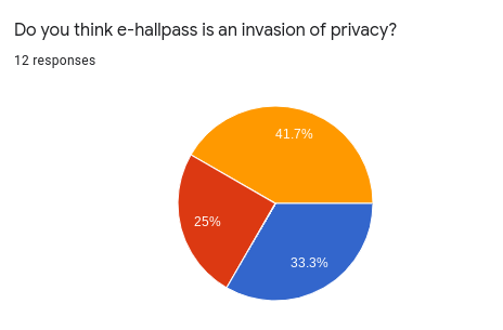 ehallpass privacy